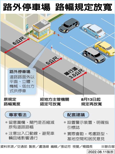 停車場出入口寬度|利用空地申請設置臨時路外停車場辦法